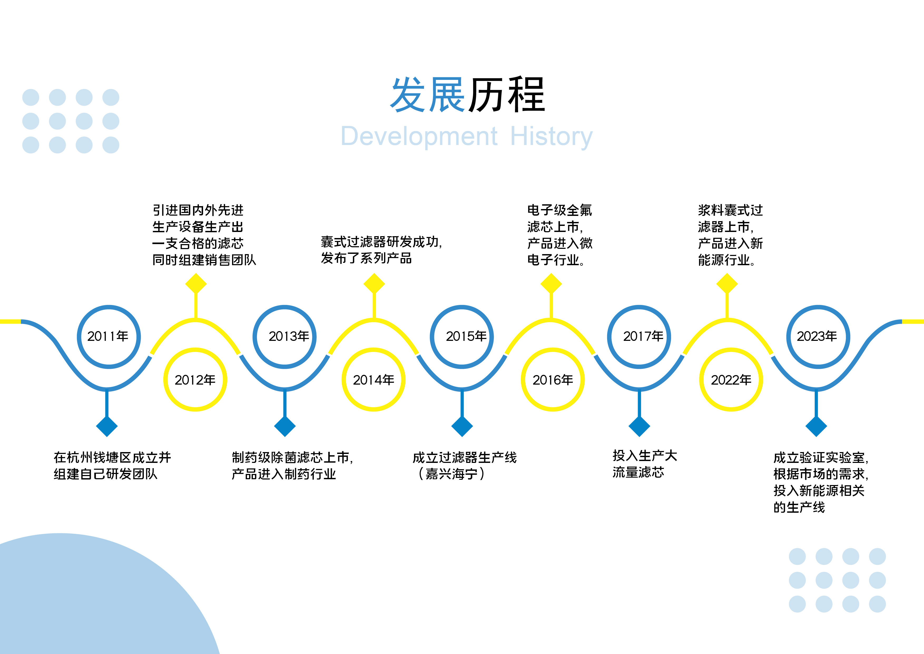 香港正版综合资料免费大全