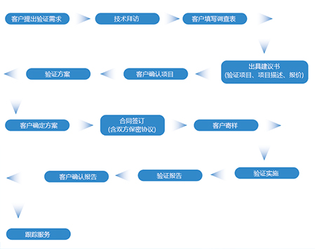 香港正版综合资料免费大全